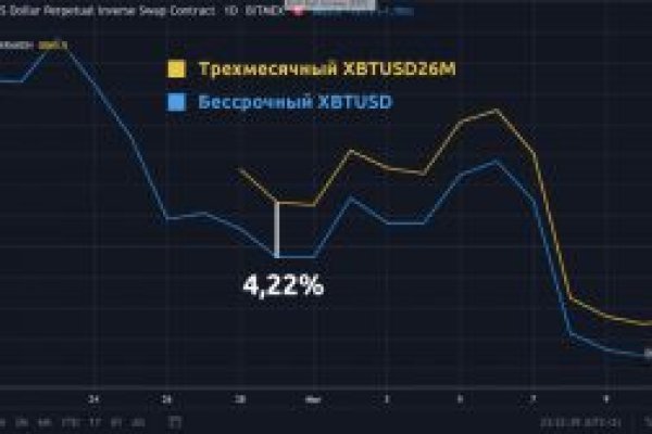 Ссылка в магазин на кракен