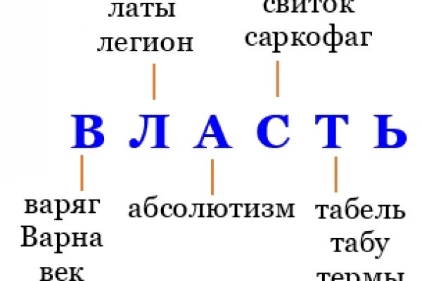 Кракен войти на сайт