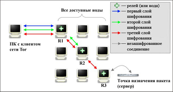 Новый адрес кракен